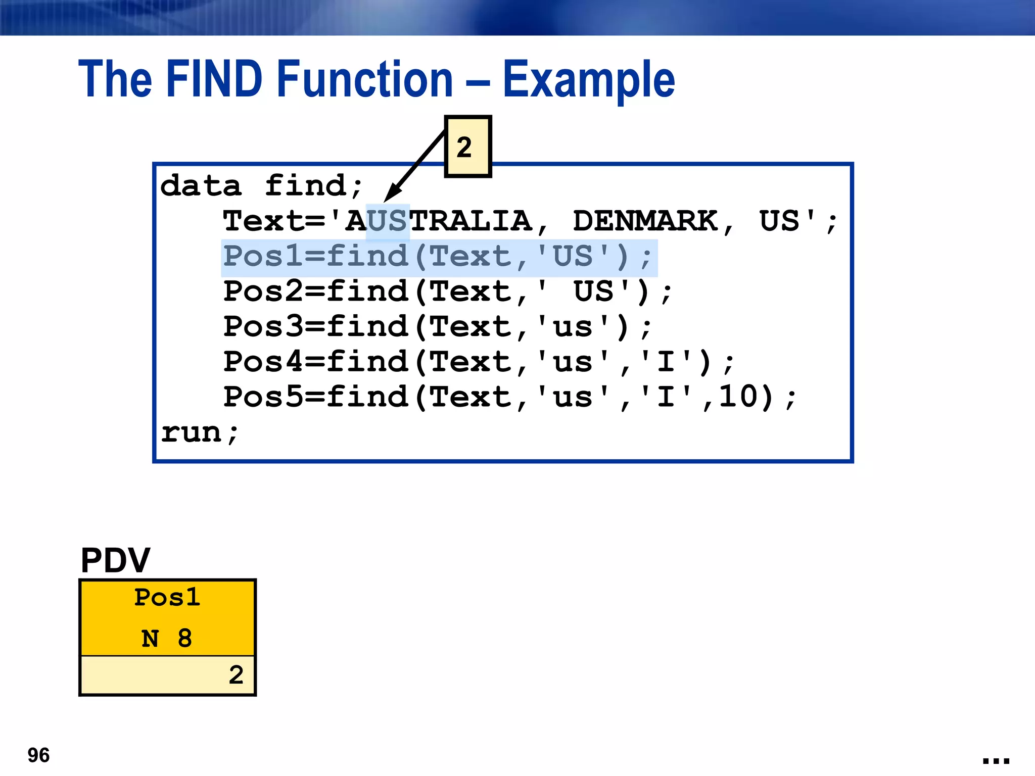 96
The FIND Function – Example
96
data find;
Text='AUSTRALIA, DENMARK, US';
Pos1=find(Text,'US');
Pos2=find(Text,' US');
Pos3=find(Text,'us');
Pos4=find(Text,'us','I');
Pos5=find(Text,'us','I',10);
run;
PDV
Pos1
N 8
2
2
...
 