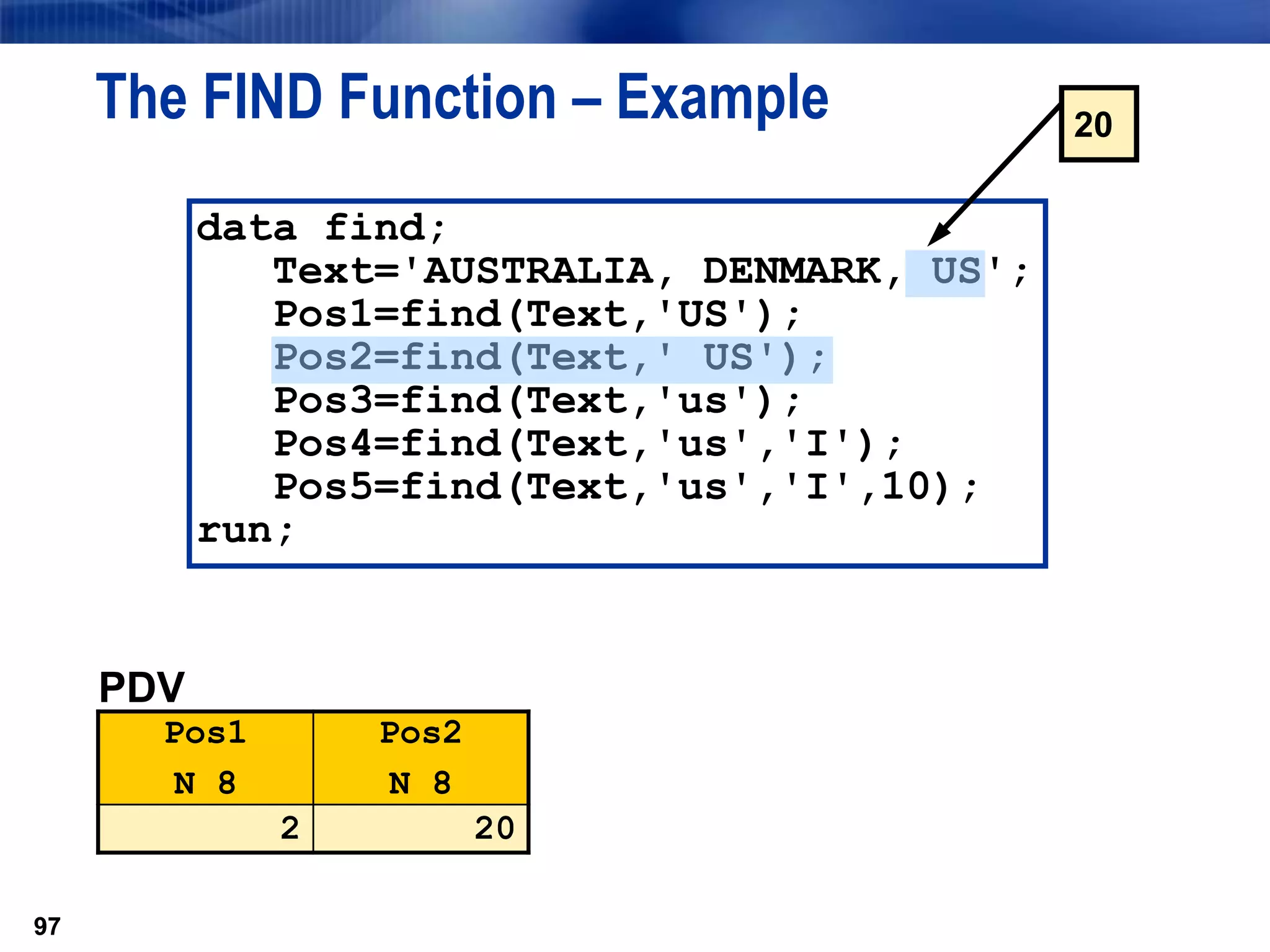 97
The FIND Function – Example
97
data find;
Text='AUSTRALIA, DENMARK, US';
Pos1=find(Text,'US');
Pos2=find(Text,' US');
Pos3=find(Text,'us');
Pos4=find(Text,'us','I');
Pos5=find(Text,'us','I',10);
run;
PDV
Pos1
N 8
Pos2
N 8
2 20
20
 