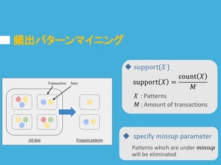 X : Patterns
M : Amount of transactions
◆ specify minsup parameter
◆ support(X )
Patterns which are under minsup
will be e...