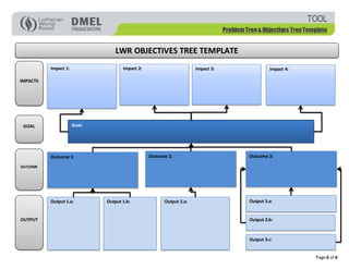 Lwr problem tree-objectives_tree_template | PPT