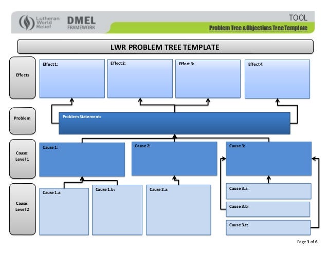 Lwr problem tree-objectives_tree_template
