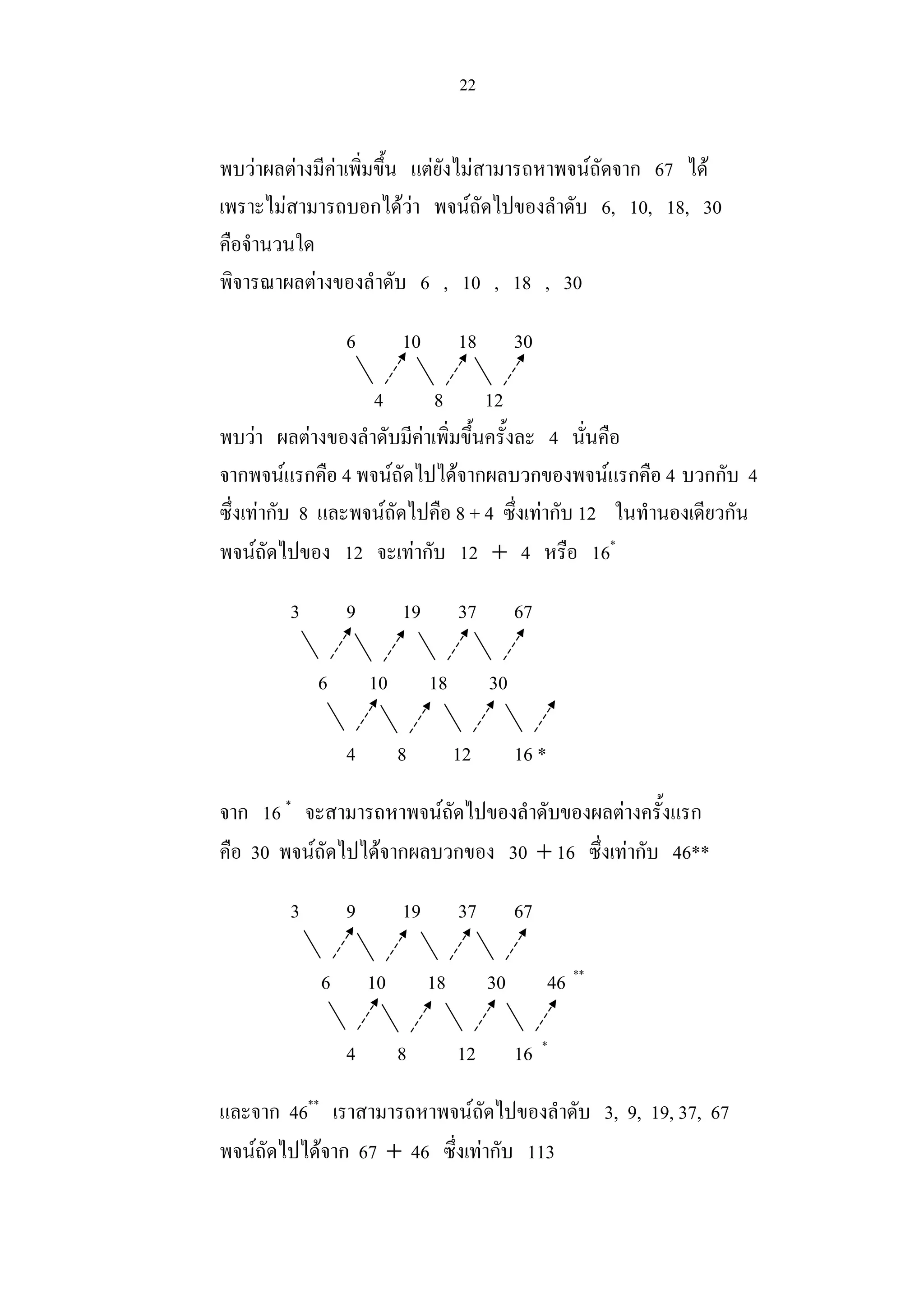 22
พบวาผลตางมีคาเพิ่มขึ้น แตยังไมสามารถหาพจนถัดจาก 67 ได
เพราะไมสามารถบอกไดวา พจนถัดไปของลําดับ 6, 10, 18, 30
คือจํานวนใด
พิจารณาผลตางของลําดับ 6 , 10 , 18 , 30
6 10 18 30
4 8 12
พบวา ผลตางของลําดับมีคาเพิ่มขึ้นครั้งละ 4 นั่นคือ
จากพจนแรกคือ 4 พจนถัดไปไดจากผลบวกของพจนแรกคือ 4 บวกกับ 4
ซึ่งเทากับ 8 และพจนถัดไปคือ 8 + 4 ซึ่งเทากับ 12 ในทํานองเดียวกัน
พจนถัดไปของ 12 จะเทากับ 12 + 4 หรือ 16*
3 9 19 37 67
6 10 18 30
4 8 12 16 *
จาก 16 *
จะสามารถหาพจนถัดไปของลําดับของผลตางครั้งแรก
คือ 30 พจนถัดไปไดจากผลบวกของ 30 + 16 ซึ่งเทากับ 46**
3 9 19 37 67
6 10 18 30 46 **
4 8 12 16 *
และจาก 46**
เราสามารถหาพจนถัดไปของลําดับ 3, 9, 19, 37, 67
พจนถัดไปไดจาก 67 + 46 ซึ่งเทากับ 113
 