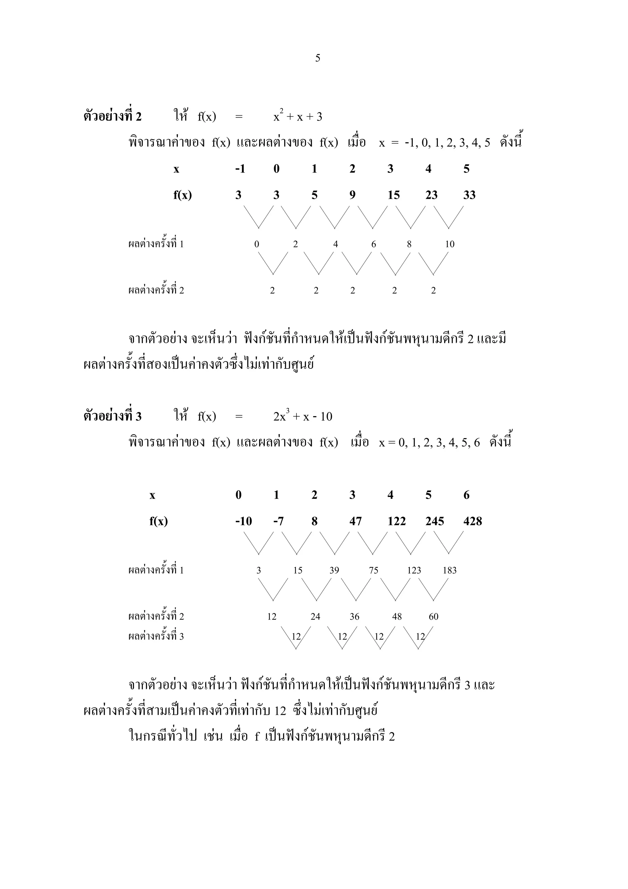 5
ตัวอยางที่ 2 ให f(x) = x2
+ x + 3
พิจารณาคาของ f(x) และผลตางของ f(x) เมื่อ x = -1, 0, 1, 2, 3, 4, 5 ดังนี้
x -1 0 1 2 3 4 5
f(x) 3 3 5 9 15 23 33
ผลตางครั้งที่ 1 0 2 4 6 8 10
ผลตางครั้งที่ 2 2 2 2 2 2
จากตัวอยาง จะเห็นวา ฟงกชันที่กําหนดใหเปนฟงกชันพหุนามดีกรี 2 และมี
ผลตางครั้งที่สองเปนคาคงตัวซึ่งไมเทากับศูนย
ตัวอยางที่ 3 ให f(x) = 2x3
+ x - 10
พิจารณาคาของ f(x) และผลตางของ f(x) เมื่อ x = 0, 1, 2, 3, 4, 5, 6 ดังนี้
x 0 1 2 3 4 5 6
f(x) -10 -7 8 47 122 245 428
ผลตางครั้งที่ 1 3 15 39 75 123 183
ผลตางครั้งที่ 2 12 24 36 48 60
ผลตางครั้งที่ 3 12 12 12 12
จากตัวอยาง จะเห็นวา ฟงกชันที่กําหนดใหเปนฟงกชันพหุนามดีกรี 3 และ
ผลตางครั้งที่สามเปนคาคงตัวที่เทากับ 12 ซึ่งไมเทากับศูนย
ในกรณีทั่วไป เชน เมื่อ f เปนฟงกชันพหุนามดีกรี 2
 