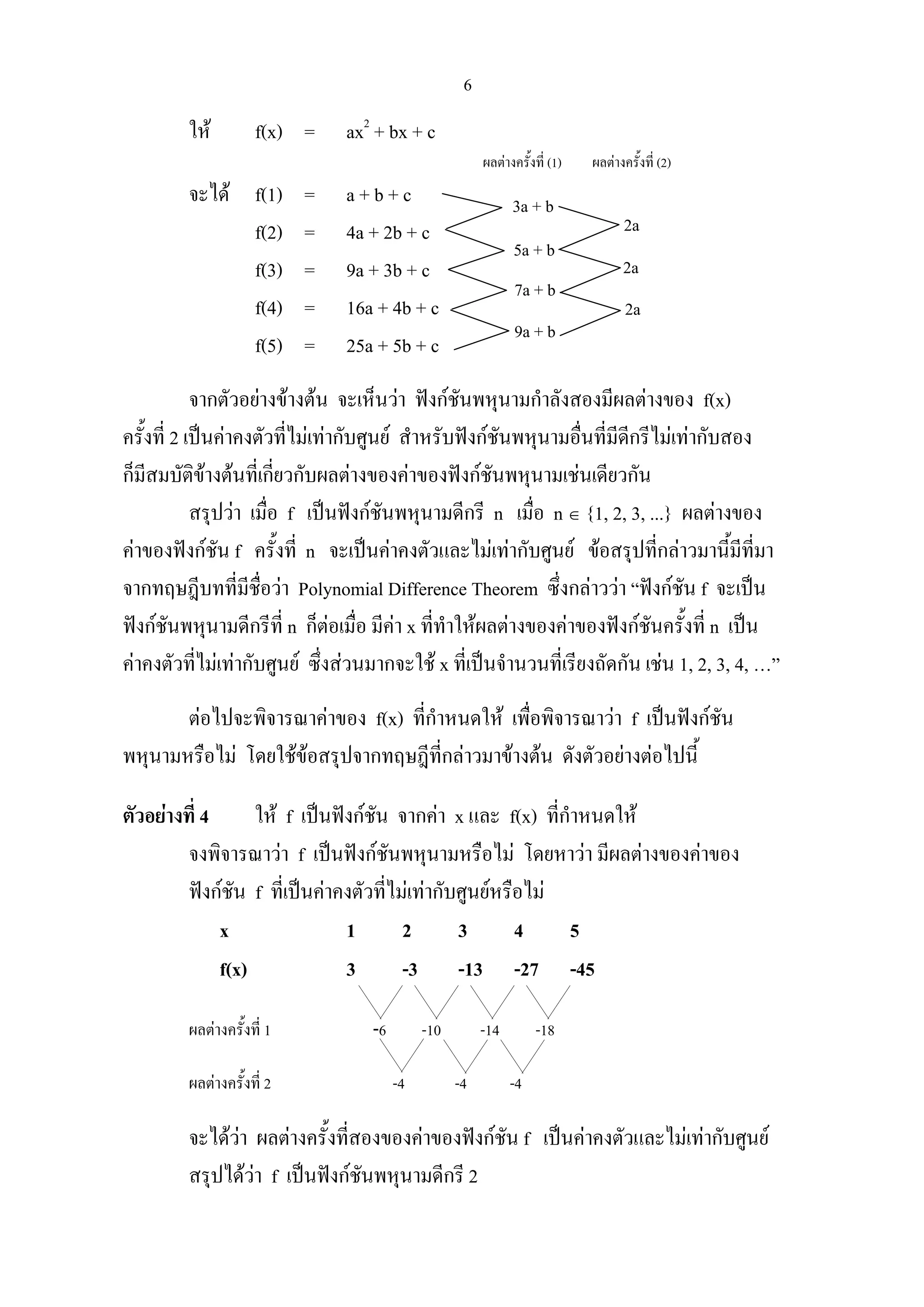 6
ให f(x) = ax2
+ bx + c
ผลตางครั้งที่ (1) ผลตางครั้งที่ (2)
จะได f(1) = a + b + c
f(2) = 4a + 2b + c
f(3) = 9a + 3b + c
f(4) = 16a + 4b + c
f(5) = 25a + 5b + c
จากตัวอยางขางตน จะเห็นวา ฟงกชันพหุนามกําลังสองมีผลตางของ f(x)
ครั้งที่ 2 เปนคาคงตัวที่ไมเทากับศูนย สําหรับฟงกชันพหุนามอื่นที่มีดีกรีไมเทากับสอง
ก็มีสมบัติขางตนที่เกี่ยวกับผลตางของคาของฟงกชันพหุนามเชนเดียวกัน
สรุปวา เมื่อ f เปนฟงกชันพหุนามดีกรี n เมื่อ n ∈ {1, 2, 3, ...} ผลตางของ
คาของฟงกชัน f ครั้งที่ n จะเปนคาคงตัวและไมเทากับศูนย ขอสรุปที่กลาวมานี้มีที่มา
จากทฤษฎีบทที่มีชื่อวา Polynomial Difference Theorem ซึ่งกลาววา “ฟงกชัน f จะเปน
ฟงกชันพหุนามดีกรีที่ n ก็ตอเมื่อ มีคา x ที่ทําใหผลตางของคาของฟงกชันครั้งที่ n เปน
คาคงตัวที่ไมเทากับศูนย ซึ่งสวนมากจะใช x ที่เปนจํานวนที่เรียงถัดกัน เชน 1, 2, 3, 4, …”
ตอไปจะพิจารณาคาของ f(x) ที่กําหนดให เพื่อพิจารณาวา f เปนฟงกชัน
พหุนามหรือไม โดยใชขอสรุปจากทฤษฎีที่กลาวมาขางตน ดังตัวอยางตอไปนี้
ตัวอยางที่ 4 ให f เปนฟงกชัน จากคา x และ f(x) ที่กําหนดให
จงพิจารณาวา f เปนฟงกชันพหุนามหรือไม โดยหาวา มีผลตางของคาของ
ฟงกชัน f ที่เปนคาคงตัวที่ไมเทากับศูนยหรือไม
x 1 2 3 4 5
f(x) 3 -3 -13 -27 -45
ผลตางครั้งที่ 1 -6 -10 -14 -18
ผลตางครั้งที่ 2 -4 -4 -4
จะไดวา ผลตางครั้งที่สองของคาของฟงกชัน f เปนคาคงตัวและไมเทากับศูนย
สรุปไดวา f เปนฟงกชันพหุนามดีกรี 2
3a + b
5a + b
7a + b
9a + b
2a
2a
2a
 