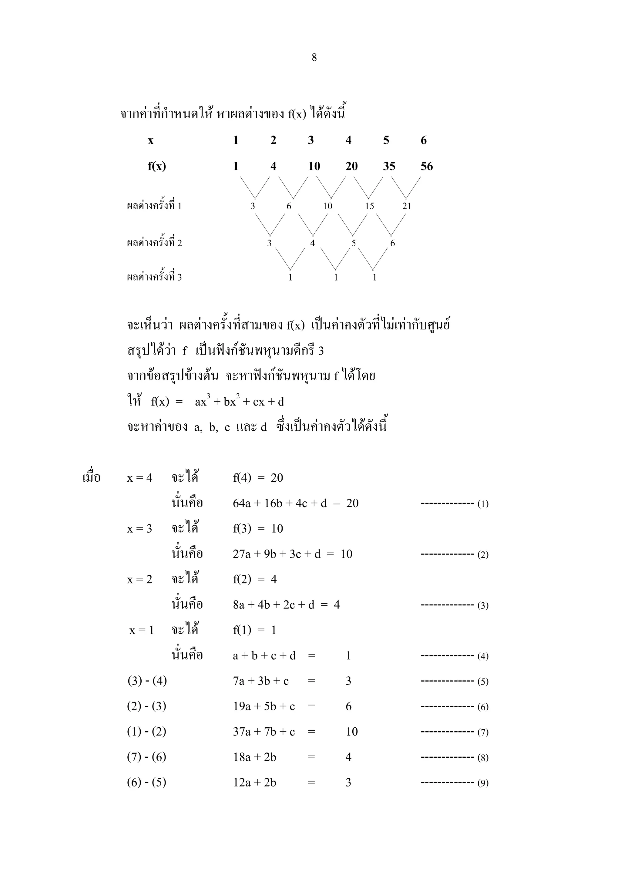 8
จากคาที่กําหนดให หาผลตางของ f(x) ไดดังนี้
x 1 2 3 4 5 6
f(x) 1 4 10 20 35 56
ผลตางครั้งที่ 1 3 6 10 15 21
ผลตางครั้งที่ 2 3 4 5 6
ผลตางครั้งที่ 3 1 1 1
จะเห็นวา ผลตางครั้งที่สามของ f(x) เปนคาคงตัวที่ไมเทากับศูนย
สรุปไดวา f เปนฟงกชันพหุนามดีกรี 3
จากขอสรุปขางตน จะหาฟงกชันพหุนาม f ไดโดย
ให f(x) = ax3
+ bx2
+ cx + d
จะหาคาของ a, b, c และ d ซึ่งเปนคาคงตัวไดดังนี้
เมื่อ x = 4 จะได f(4) = 20
นั่นคือ 64a + 16b + 4c + d = 20 ------------- (1)
x = 3 จะได f(3) = 10
นั่นคือ 27a + 9b + 3c + d = 10 ------------- (2)
x = 2 จะได f(2) = 4
นั่นคือ 8a + 4b + 2c + d = 4 ------------- (3)
x = 1 จะได f(1) = 1
นั่นคือ a + b + c + d = 1 ------------- (4)
(3) - (4) 7a + 3b + c = 3 ------------- (5)
(2) - (3) 19a + 5b + c = 6 ------------- (6)
(1) - (2) 37a + 7b + c = 10 ------------- (7)
(7) - (6) 18a + 2b = 4 ------------- (8)
(6) - (5) 12a + 2b = 3 ------------- (9)
 