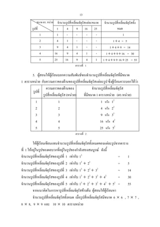 13
ขนาด ตร. หนวย จํานวนรูปสี่เหลี่ยมจัตุรัสแตละขนาด
รูปที่ 1 4 9 16 25
จํานวนรูปสี่เหลี่ยมจัตุรัสทั้ง
หมด
1 1 - - - - 1
2 4 1 - - - 1 + 4 = 5
3 9 4 1 - - 1 + 4 + 9 = 14
4 16 9 4 1 - 1 + 4 + 9 + 16 = 30
5 25 16 9 4 1 1 + 4 + 9 + 16 + 25 = 55
ตารางที่ 1
5. ผูสอนใหผูเรียนบอกความสัมพันธของจํานวนรูปสี่เหลี่ยมจัตุรัสที่มีขนาด
1 ตารางหนวย กับความยาวของดานของรูปสี่เหลี่ยมจัตุรัสแตละรูป ซึ่งผูเรียนควรบอกไดวา
รูปที่
ความยาวของดานของ
รูปสี่เหลี่ยมจัตุรัส (หนวย)
จํานวนรูปสี่เหลี่ยมจัตุรัส
ที่มีขนาด 1 ตารางหนวย (ตร.หนวย)
1
2
3
4
5
1
2
3
4
5
1 หรือ 12
4 หรือ 22
9 หรือ 32
16 หรือ 42
25 หรือ 52
ตารางที่ 2
ใหผูเรียนเขียนแทนจํานวนรูปสี่เหลี่ยมจัตุรัสทั้งหมดของแตละรูปจากตาราง
ที่ 1 ใหอยูในรูปของผลบวกที่อยูในรูปของกําลังสองสมบูรณ ดังนี้
จํานวนรูปสี่เหลี่ยมจัตุรัสของรูปที่ 1 เทากับ 12
= 1
จํานวนรูปสี่เหลี่ยมจัตุรัสของรูปที่ 2 เทากับ 12
+ 22
= 5
จํานวนรูปสี่เหลี่ยมจัตุรัสของรูปที่ 3 เทากับ 12
+ 22
+ 32
= 14
จํานวนรูปสี่เหลี่ยมจัตุรัสของรูปที่ 4 เทากับ 12
+ 22
+ 32
+ 42
= 30
จํานวนรูปสี่เหลี่ยมจัตุรัสของรูปที่ 5 เทากับ 12
+ 22
+ 32
+ 42
+ 52
= 55
จากแนวคิดในการหารูปสี่เหลี่ยมจัตุรัสขางตน ผูสอนใหผูเรียนหา
จํานวนรูปสี่เหลี่ยมจัตุรัสทั้งหมด เมื่อรูปสี่เหลี่ยมจัตุรัสมีขนาด 6 × 6 , 7 × 7 ,
8 × 8, 9 × 9 และ 10 × 10 ตารางหนวย
 