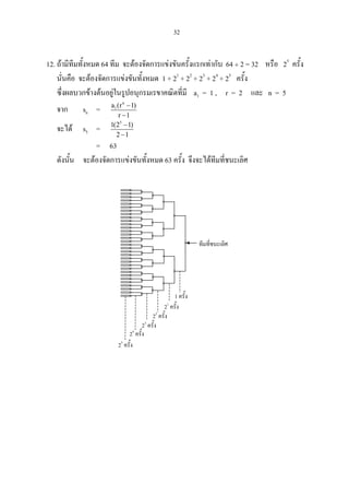 32
12. ถามีทีมทั้งหมด 64 ทีม จะตองจัดการแขงขันครั้งแรกเทากับ 64 ÷ 2 = 32 หรือ 25
ครั้ง
นั่นคือ จะตองจัดการแขงขันทั้งหมด 1 + 21
+ 22
+ 23
+ 24
+ 25
ครั้ง
ซึ่งผลบวกขางตนอยูในรูปอนุกรมเรขาคณิตที่มี a1 = 1 , r = 2 และ n = 5
จาก sn =
n
1a (r 1)
r 1
−
−
จะได s5 =
5
1(2 1)
2 1
−
−
= 63
ดังนั้น จะตองจัดการแขงขันทั้งหมด 63 ครั้ง จึงจะไดทีมที่ชนะเลิศ
ทีมที่ชนะเลิศ
1 ครั้ง
21
ครั้ง
22
ครั้ง
23
ครั้ง
24
ครั้ง
25
ครั้ง
 