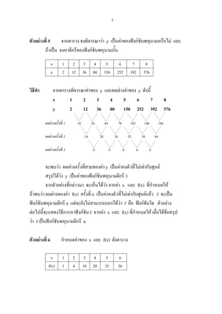 7
ตัวอยางที่ 5 จากตาราง จงพิจารณาวา y เปนคาของฟงกชันพหุนามหรือไม และ
ถาเปน จงหาดีกรีของฟงกชันพหุนามนั้น
x 1 2 3 4 5 6 7 8
y 2 12 36 80 150 252 392 576
วิธีทํา จากตารางพิจารณาคาของ y และผลตางคาของ y ดังนี้
x 1 2 3 4 5 6 7 8
y 2 12 36 80 150 252 392 576
ผลตางครั้งที่ 1 10 24 44 70 102 140 184
ผลตางครั้งที่ 2 14 20 26 32 38 44
ผลตางครั้งที่ 3 6 6 6 6 6
จะพบวา ผลตางครั้งที่สามของคา y เปนคาคงตัวที่ไมเทากับศูนย
สรุปไดวา y เปนคาของฟงกชันพหุนามดีกรี 3
จากตัวอยางที่กลาวมา จะเห็นไดวา จากคา x และ f(x) ที่กําหนดให
ถาพบวา ผลตางของคา f(x) ครั้งที่ n เปนคาคงตัวที่ไมเทากับศูนยแลว f จะเปน
ฟงกชันพหุนามดีกรี n แตจะยังไมสามารถบอกไดวา f คือ ฟงกชันใด ตัวอยาง
ตอไปนี้จะแสดงวิธีการหาฟงกชัน f จากคา x และ f(x) ที่กําหนดให เมื่อไดขอสรุป
วา f เปนฟงกชันพหุนามดีกรี n
ตัวอยางที่ 6 กําหนดคาของ x และ f(x) ดังตาราง
x 1 2 3 4 5 6
f(x) 1 4 10 20 35 56
 