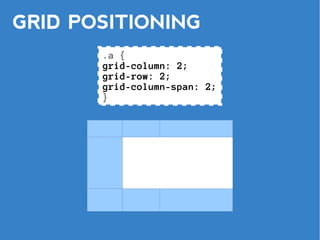 GRID POSITIONING
       .a {
       grid-column: 2;
       grid-row: 2;
       grid-column-span: 2;
       }
 