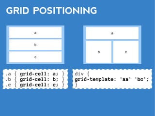 GRID POSITIONING

         a                         a


         b

                              b        c
         c



.a { grid-cell: a; }   div {
.b { grid-cell: b; }   grid-template: 'aa' 'bc';
.c { grid-cell: c; }   }
 