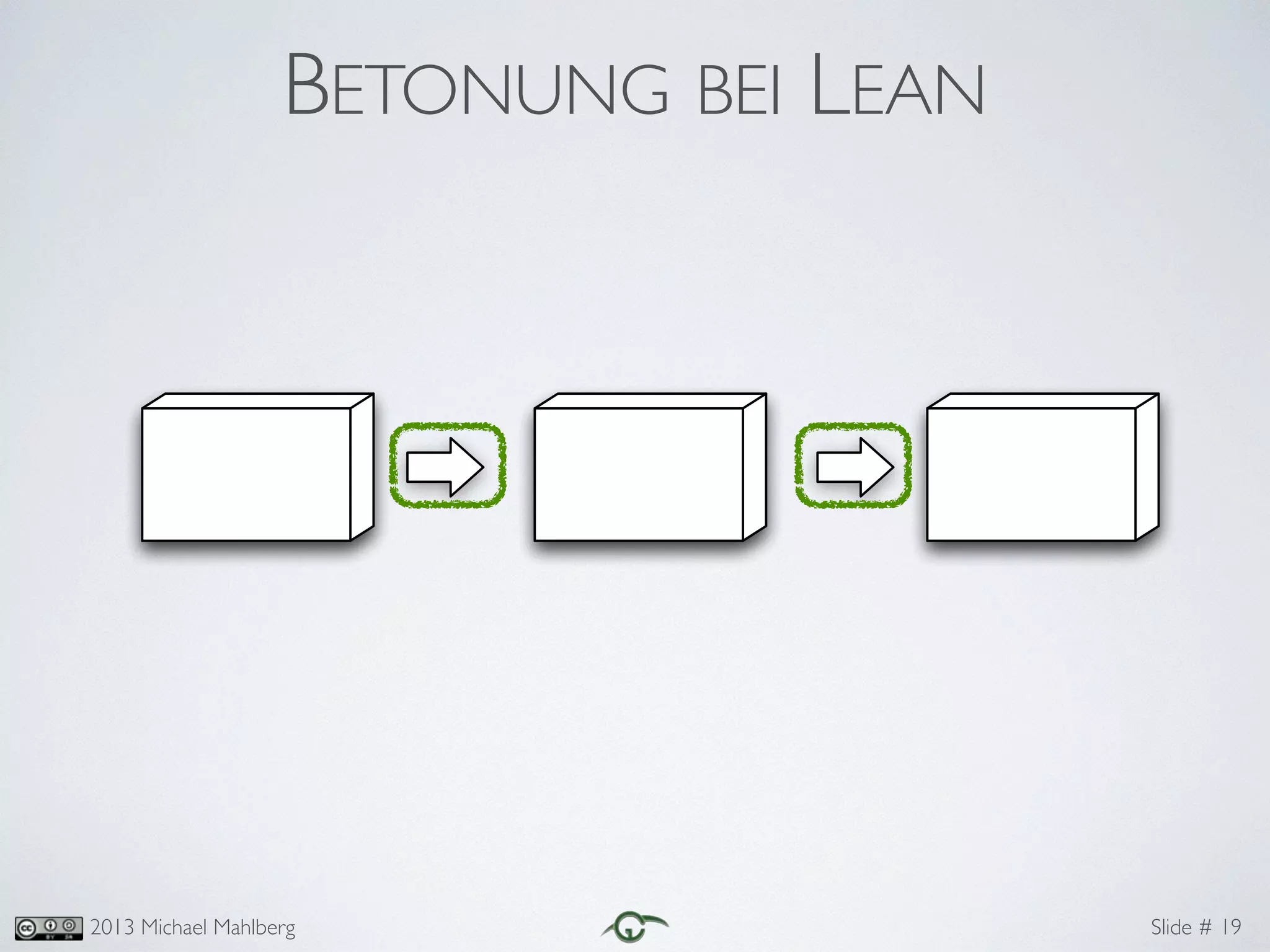 Slide #2013 Michael Mahlberg
BETONUNG BEI LEAN
19
 