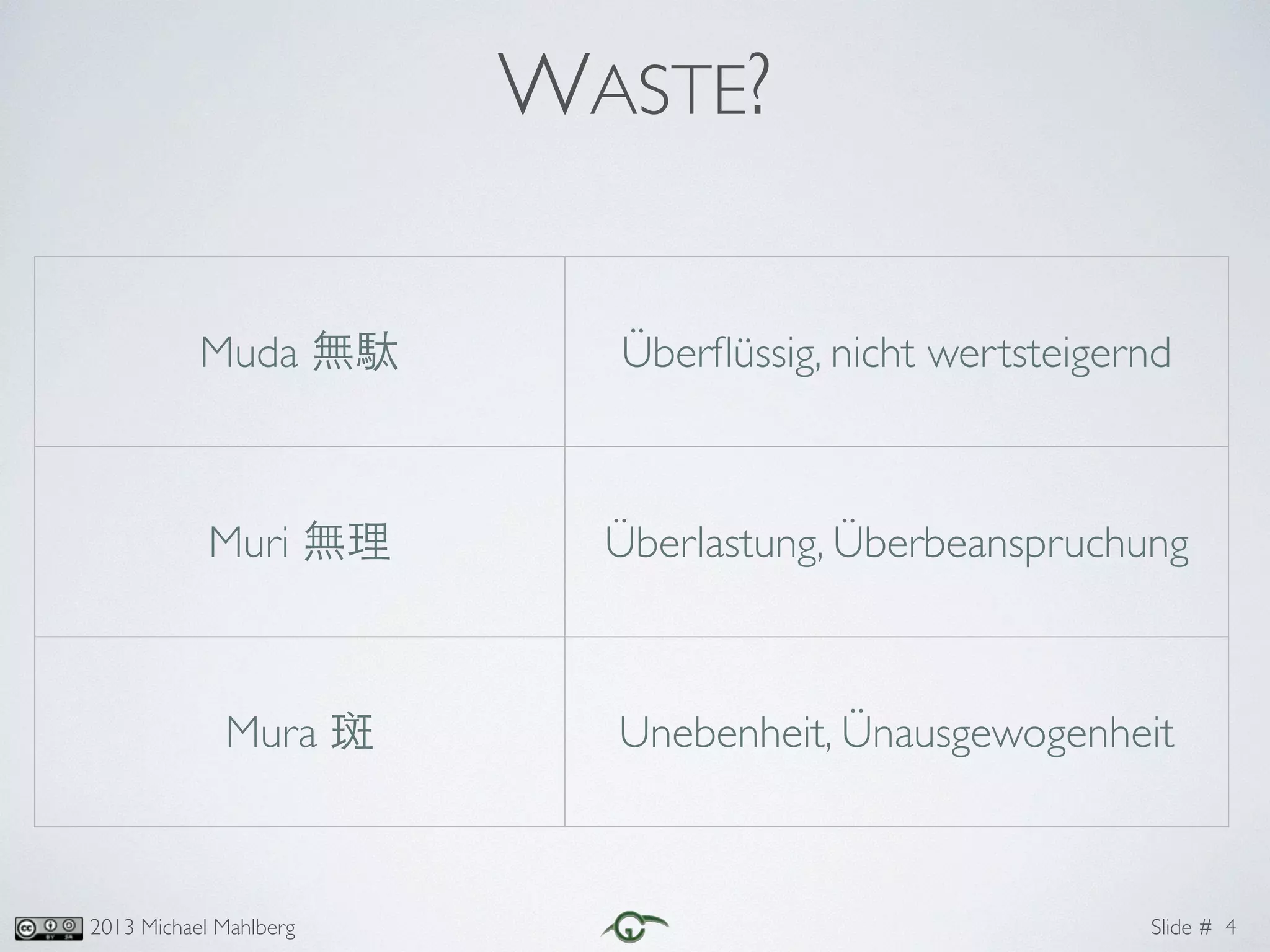 Slide #2013 Michael Mahlberg
WASTE?
4
Muda 無駄 Überﬂüssig, nicht wertsteigernd
Muri 無理 Überlastung, Überbeanspruchung
Mura 斑 Unebenheit, Ünausgewogenheit
 