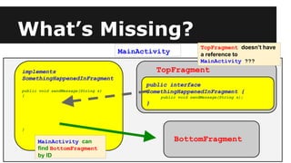 What’s Missing?
MainActivity
TopFragment
BottomFragment
public interface
SomethingHappenedInFragment {
public void sendMessage(String s);
}
implements
SomethingHappenedInFragment
public void sendMessage(String s)
{
}
TopFragment doesn’t have
a reference to
MainActivity ???
MainActivity can
find BottomFragment
by ID
 