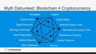 Myth Debunked: Blockchain  Cryptocurrency
5
 