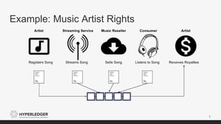Example: Music Artist Rights
7
 