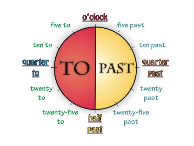 what time is it 3 638