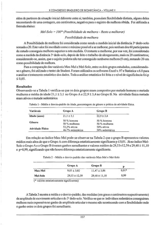 X CONGRESSO BRASilEIRO DE BIOMECÂNICA - VOLUME 11
além de partirem de situação inicial diferente entre si; também, possuíam flexibilidade distinta, alguns deles
necessitando de uma contagem, em centímetros, negativa para o registro da melhora obtida. Foi utilizada a
formula abaixo:
Mel-Solo = 100* (Possibilidade de melhora - Resto a melhorar)
Possibilidade de melhora
A Possibilidade de melhora foi considerada como sendo a medida inicial da distância 3° dedo-solo
somada a 20. Este valor foi escolhido como o máximo possível a se melhorar, pois nenhum dos 60 participantes
do estudo conseguiu melhora superior a esta medida. O restante a melhorar, por sua vez, foi considerado
como a medida da distância 3°dedo-solo, depois de feito o trabalho de alongamento, mais os 20 centúnetros;
considerando-se, assim, que o sujeito poderia não ter conseguido nenhuma melhora (O cm), restando 20 cm
como possibilidade de melhora.
Para a comparação das variáveis Max-Mel e Mel-Solo, entre os dois grupos estudados, considerando-
se o gênero, foi utilizado o teste t de Student. Foram utilizados os softwares Excel v. 97 e Statistica v.6.O para
a análise e tratamento estatístico dos dados. Toda a análise estatística foi feita e o nível de significância foi p
::;;0,05.
Resultados
Observando-se a Tabela 1verifica-se que os dois grupos eram compostos por metade homens e metade
mulheres e média de idade 21,1 ±3,1 no Grupo A e 22,9 ±3,4 no Grupo B. Na atividade física metade
eram ativos e metade sedentários
Tabela 1 - Média e desvio-padrão da idade, porcentagem de gênero e prática de atividade física.
Variáveis Grupo AGrupo B21,1 ± 3,122,9 ± 3,4
50 % homens
50 % homens
% mulheres
50 % mulheres
53,3% ativos
50% ativos
% sedentários
50% sedentários
Em relação ao índice Max-Mel pode-se observar na Tabela 2 que o grupo B apresentou valores
médios mais altos do que o Grupo A com diferença estatisticamente significante p ::;;0,01. Já no índice Mel-
Solo o Grupo A e o Grupo B tiveram ganhos semelhantes e valores médios de 29,53±12,59 e 29,48 ± 11,10
e p=0,99, significando que não houve diferença estatisticamente significante.
Tabela 2 -Média e desvio-padrão das variáveis Max-Mel e Mel-Solo
Max-Mel
Mel-Solo
Grupo A
9,05 ± 3,02
29,53 ± 12,59
Grupo B
11,47 ±3,86
29,48 ± 11,10
P
0,01*
0,99
(* valores estatisticamente significántes)
ATabela 3 mostra a média e o desvio-padrão, das medidas (em graus e centímetros respectivamente)
da amplitude de movimento articular e do 3°dedo-solo. Verifica-se que os indivíduos sedentários conseguiram
melhora mais expressiva no ganho de amplitude articular o mesmo não acontecendo com a flexibilidade onde
o ganho entre os dois grupos foi semelhante.
237
 