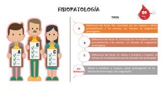 FISIOPATOLOGÍA
Deficiencia del factor VIII, trasmitida por las mujeres y afecta
principalmente a los varones. Los tiempos de coagulación
prolongados.
Deficiencia del factor IX, trasmitida por las mujeres y afecta
principalmente a los varones. Los tiempos de coagulación
prolongados.
Deficiencia del factor XI, afecta a hombres y mujeres, el
tiempo de tromboplastina parcial activada esta prolongada.
A
B
C
TIPOS
Von
Willebrand
Afecta a hombres y mujeres, existe prolongación en el
tiempo de hemorragia y de coagulación.
 