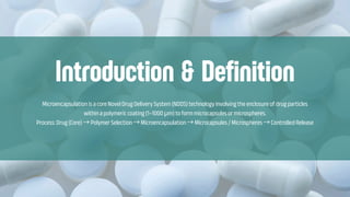 Introduction & Definition
Microencapsulation is a core Novel Drug Delivery System (NDDS) technology involving the enclosure of drug particles
within a polymeric coating (1–1000 μm) to form microcapsules or microspheres.
Process: Drug (Core) →Polymer Selection →Microencapsulation →Microcapsules / Microspheres →Controlled Release
 