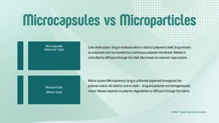 Microcapsules vs Microparticles
Microcapsules
(Reservoir Type)
Microparticles
(Matrix Type)
Core-shell system: drug is enclosed within a distinct polymeric shell. Drug remains
as a separate core surrounded by a continuous polymer membrane. Release is
controlled by diffusion through the shell. Also known as reservoir-type system.
Matrix system (Microspheres): drug is uniformly dispersed throughout the
polymer matrix. No distinct core or shell — drug and polymer are homogeneously
mixed. Release depends on polymer degradation or diffusion through the matrix.
BP704T – Novel Drug Delivery Systems
 