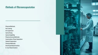 Methods of Microencapsulation
Physical Methods:
Pan Coating
Air Suspension
Spray Drying
Spray Congealing
Physicochemical Methods:
Coacervation-Phase Separation
Solvent Evaporation
Chemical Methods:
Interfacial Polymerization
In-situ Polymerization
 