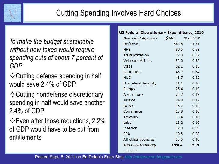 The Truth About Taxes: What are Our Choices Slide 10