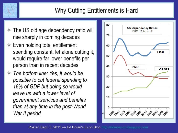 The Truth About Taxes: What are Our Choices Slide 11
