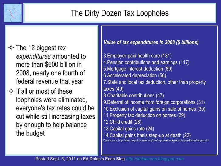 The Truth About Taxes: What are Our Choices Slide 14