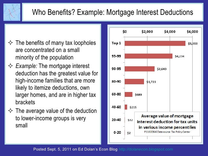 The Truth About Taxes: What are Our Choices Slide 15