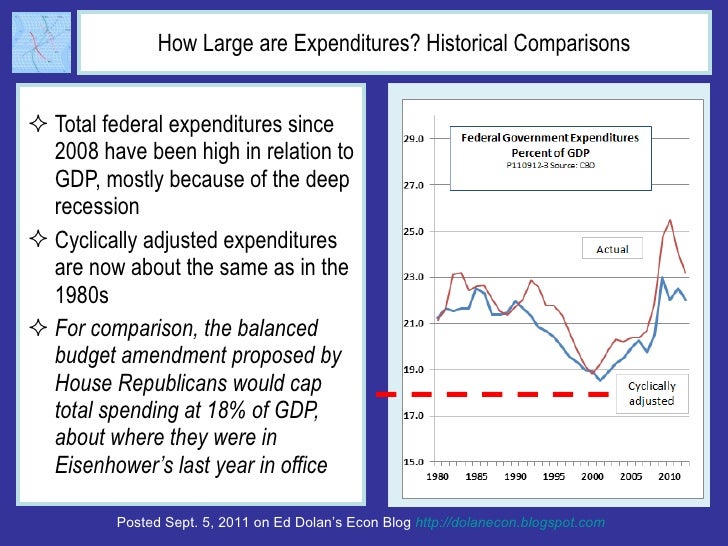 The Truth About Taxes: What are Our Choices Slide 7