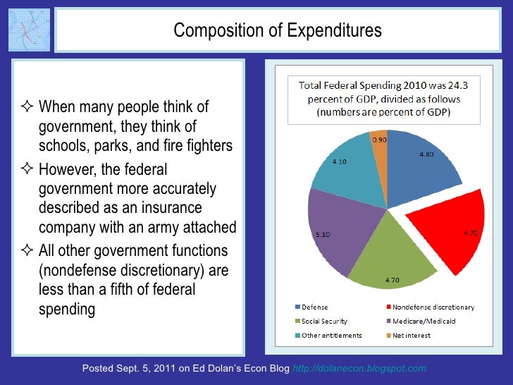 The Truth About Taxes: What are Our Choices Slide 9