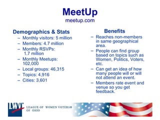 MeetUp meetup.com Demographics & Stats Monthly visitors: 5 million  Members: 4.7 million  Monthly RSVPs:  1.7 million  Monthly Meetups: 102,000  Local groups: 46,315  Topics: 4,916  Cities: 3,601  Benefits Reaches non-members in same geographical area.  People can find group based on topics such as Women, Politics, Voters, etc.  Can get an idea of how many people will or will not attend an event.  Members rate event and venue so you get feedback. 