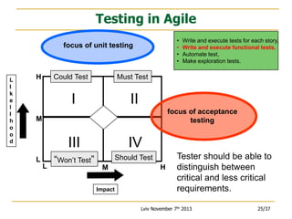 Testing in Agile
•
•
•
•

focus of unit testing

L
I
k
e
l
I
h
o
o
d

Could Test

H

Must Test

I

II
focus of acceptance
testing

M

III
L

Write and execute tests for each story,
Write and execute functional tests,
Automate test,
Make exploration tests.

L

IV

“Won’t Test”

Should Test
M
Impact

H

Tester should be able to
distinguish between
critical and less critical
requirements.

Lviv November 7th 2013

25/37

 