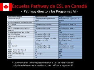 Escuelas Pathway de ESL en Canadá
- Pathway directo a los Programas Ai -
* Los estudiantes también pueden tomar el test de nivelación en
cualquiera de las escuelas asociadas para calificar al ingreso a Ai.
 