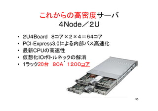 E5-2670 2MP
2U4ノード高密度実装機
96
 