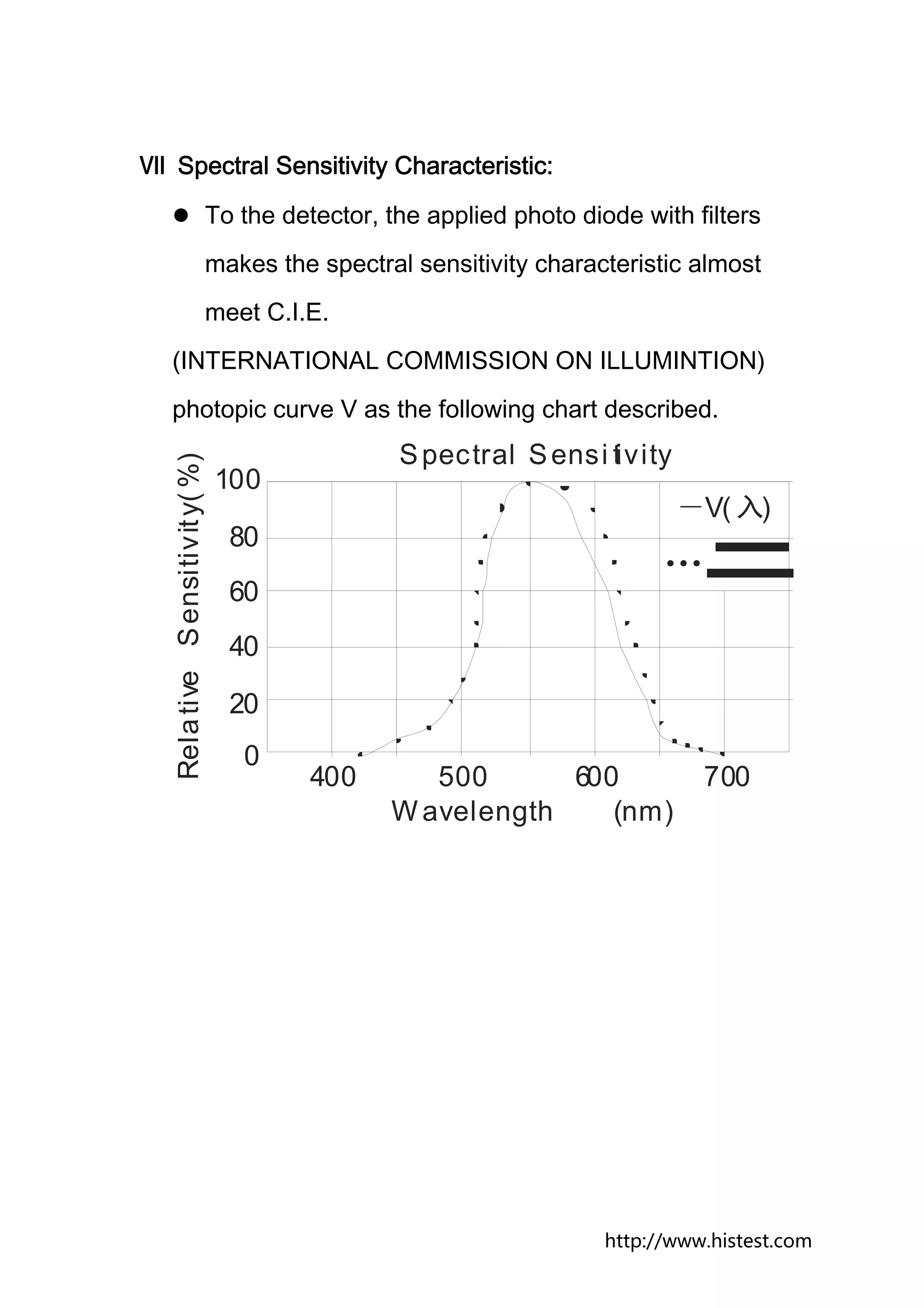 Ⅶ Spectral Sensitivity Characteristic:
                                  To the detector, the applied photo diode with filters
                                  makes the spectral sensitivity characteristic almost
                                  meet C.I.E.
  (INTERNATIONAL COMMISSION ON ILLUMINTION)
  photopic curve V as the following chart described.
                                                    S pectral S ensi tivity
   Rela tive S ensitiv it y( %)




                                  100
                                                                               －V( 入)
                                    80
                                                                              …
                                    60
                                    40

                                    20
                                     0
                                            400       500      600                700
                                                   W avelength    (nm)




                                                                        http://www.histest.com
 