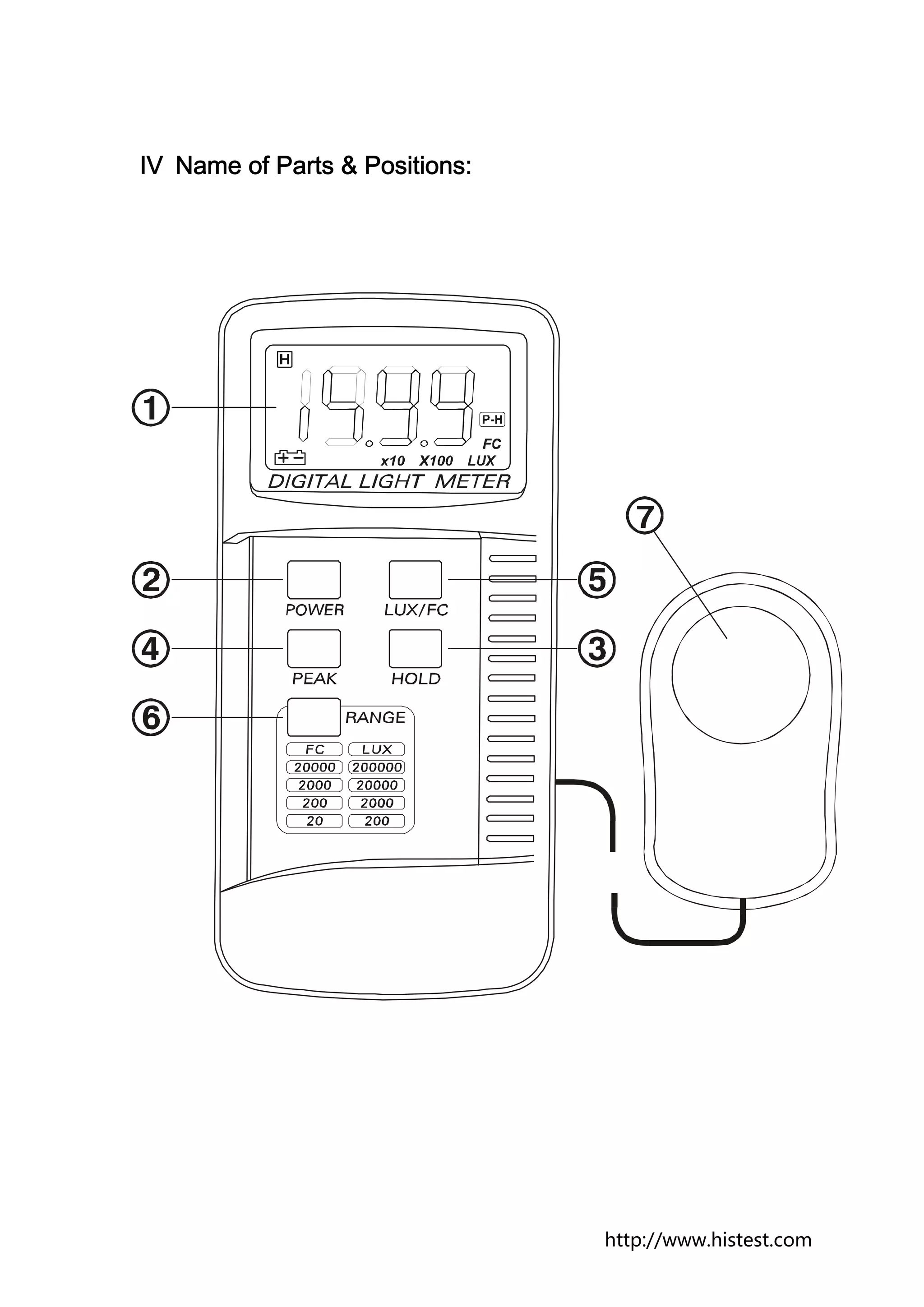 Ⅳ Name of Parts & Positions:




                               http://www.histest.com
 