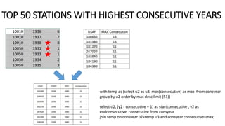 Big Data: WEATHER DATA ANALYSIS | PPTX