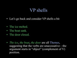 Shell Verb lx522-13-mp_Generative Linguistics.ppt