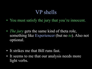 Shell Verb lx522-13-mp_Generative Linguistics.ppt