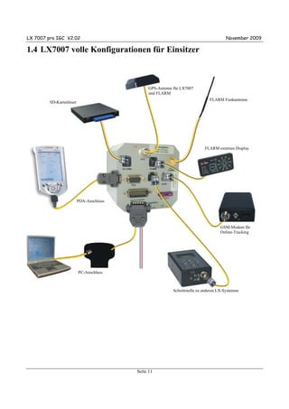 LX 7007 pro IGC V2.02                                                                   November 2009

1.4 LX7007 volle Konfigurationen für Einsitzer



                                               GPS-Antenne für LX7007
                                               und FLARM
                                                                               FLARM Funkantenne
         SD-Kartenleser




                                                                            FLARM externes Display




                          PDA-Anschluss




                                                                                     GSM-Modem für
                                                                                     Online-Tracking




                          PC-Anschluss



                                                           Schnittstelle zu anderen LX-Systemen




                                          Seite 11
 