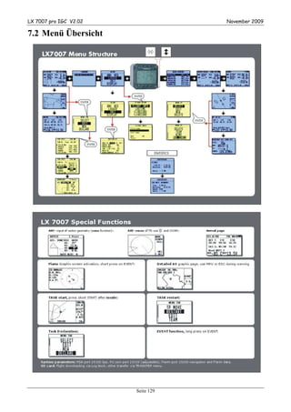 LX 7007 pro IGC V2.02               November 2009

7.2 Menü Übersicht




                        Seite 129
 