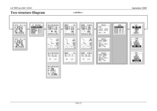 LX 7007 pro IGC V2.02                September 2009

Tree structure Diagram   ⇐MODE⇒
                              ⇒




                          Seite 23
 