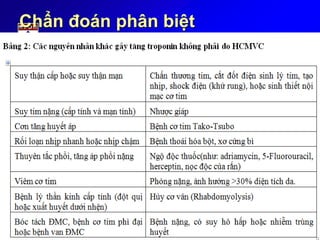 Chẩn đoán phân biệt
 