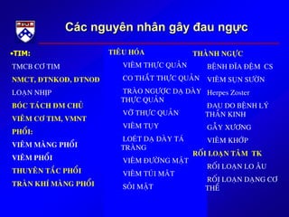 Các nguyên nhân gây đau ngực
•TIM:
TMCB CÔ TIM
NMCT, ÑTNKOÑ, ÑTNOÑ
LOAÏN NHÒP
BOÙC TAÙCH ÑM CHUÛ
VIEÂM CÔ TIM, VMNT
PHOÅI:
VIEÂM MAØNG PHOÅI
VIEÂM PHOÅI
THUYEÂN TAÉC PHOÅI
TRAØN KHÍ MAØNG PHOÅI
TIEÂU HOÙA
VIEÂM THÖÏC QUAÛN
CO THAÉT THÖÏC QUAÛN
TRAØO NGÖÔÏC DAÏ DAØY
THÖÏC QUAÛN
VÔÕTHÖÏC QUAÛN
VIEÂM TUÏY
LOEÙT DAÏ DAØY TAÙ
TRAØNG
VIEÂM ÑÖÔØNG MAÄT
VIEÂM TUÙI MAÂT
SOÛI MAÄT
THAØNH NGÖÏC
BEÄNH ÑÓA ÑEÄM CS
VIEÂM SUÏN SÖÔØN
Herpes Zoster
ÑAU DO BEÄNH LYÙ
THAÀN KINH
GAÃY XÖÔNG
VIEÂM KHÔÙP
ROÁI LOAÏN TAÂM TK
ROÁI LOAÏN LO AÂU
ROÁI LOAÏN DAÏNG CÔ
THEÅ
 