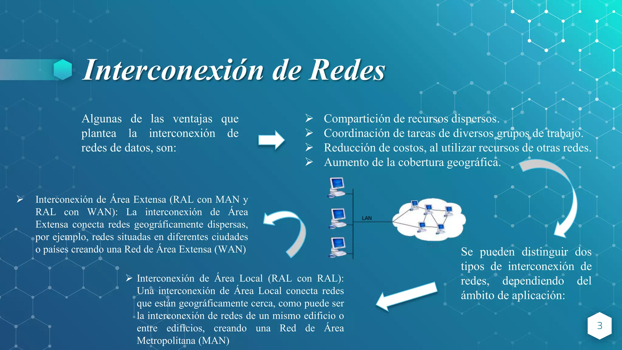 Interconexion Rte Importancia de la Interconexión de Redes | PPTX