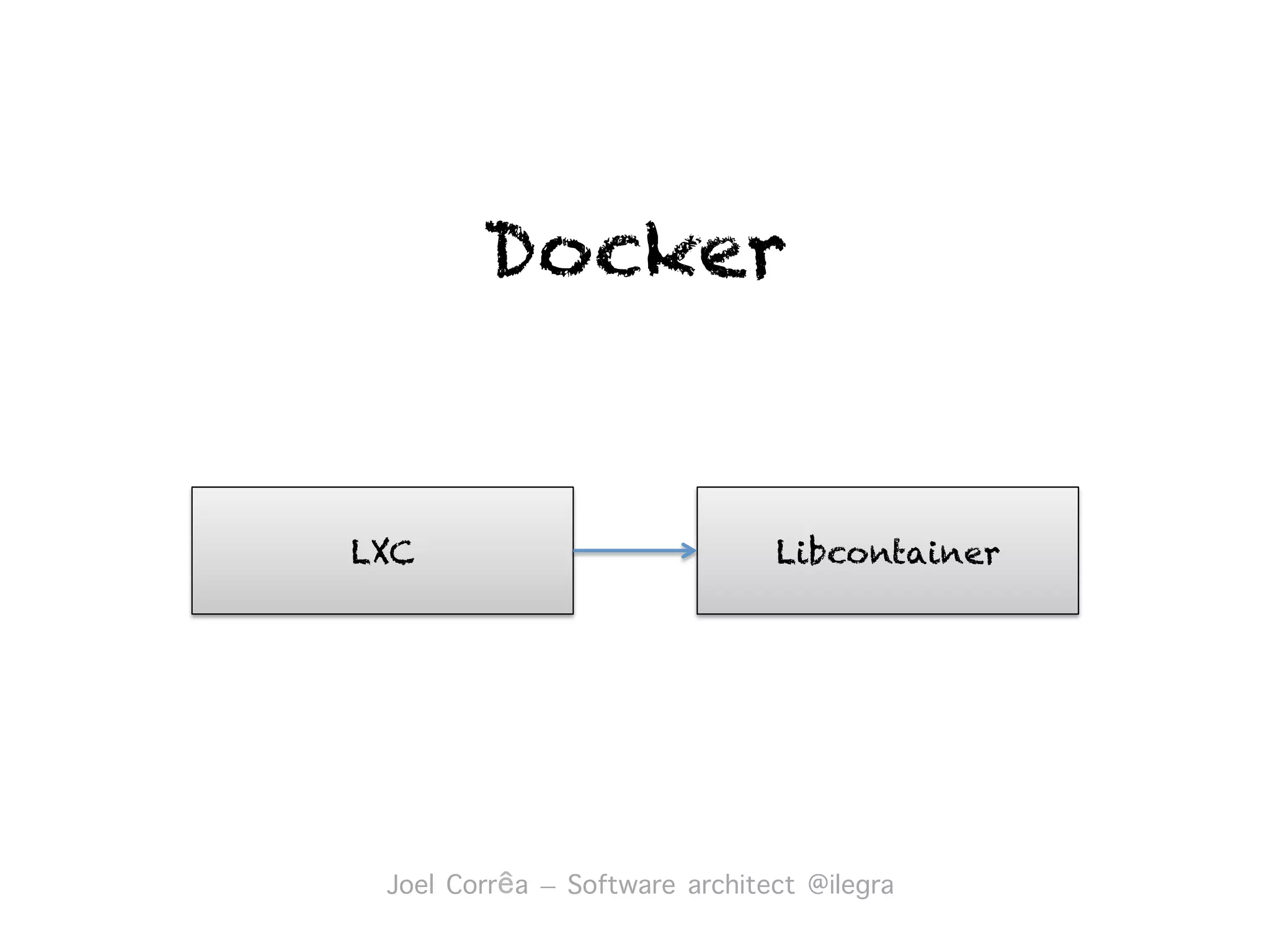 Docker
LXC Libcontainer
Joel Corrêa – Software architect @ilegra︎
 