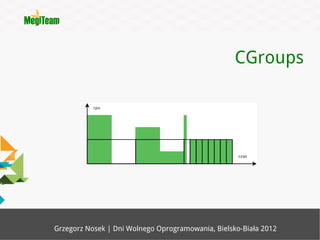CGroups




Grzegorz Nosek | Dni Wolnego Oprogramowania, Bielsko-Biała 2012
 