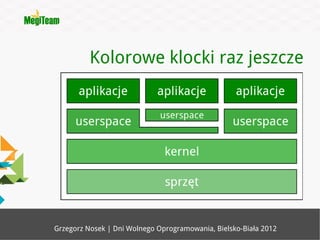 Kolorowe klocki raz jeszcze




Grzegorz Nosek | Dni Wolnego Oprogramowania, Bielsko-Biała 2012
 