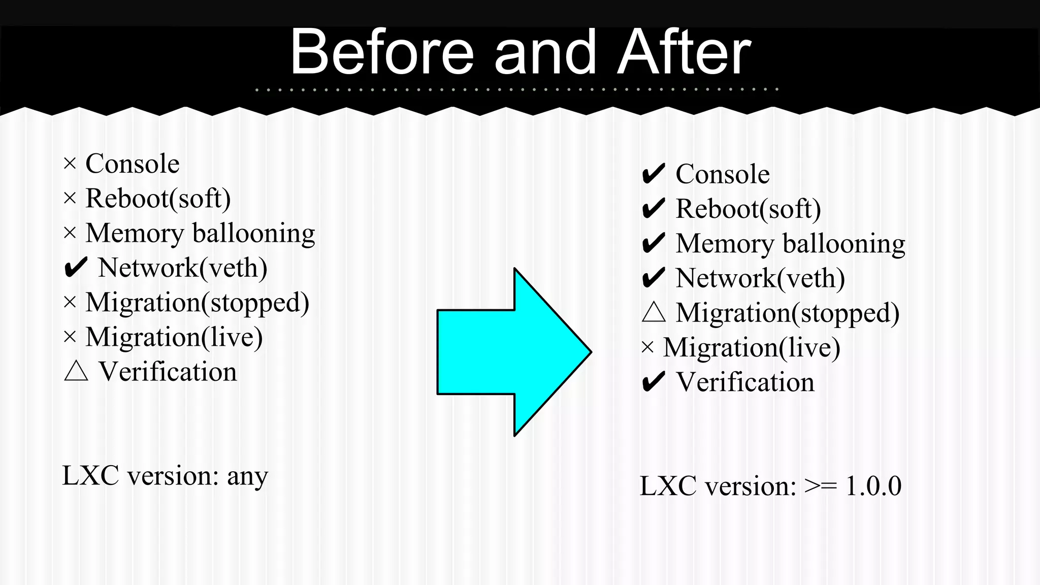 × Console 
× Reboot(soft) 
× Memory ballooning 
✔ Network(veth) 
× Migration(stopped) 
× Migration(live) 
△ Verification 
LXC version: any 
Before and After 
✔ Console 
✔ Reboot(soft) 
✔ Memory ballooning 
✔ Network(veth) 
△ Migration(stopped) 
× Migration(live) 
✔ Verification 
LXC version: >= 1.0.0 
 